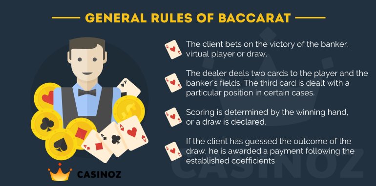 Baccarat game rules