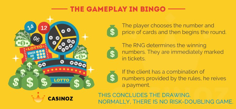 The gameplay in casino bingo