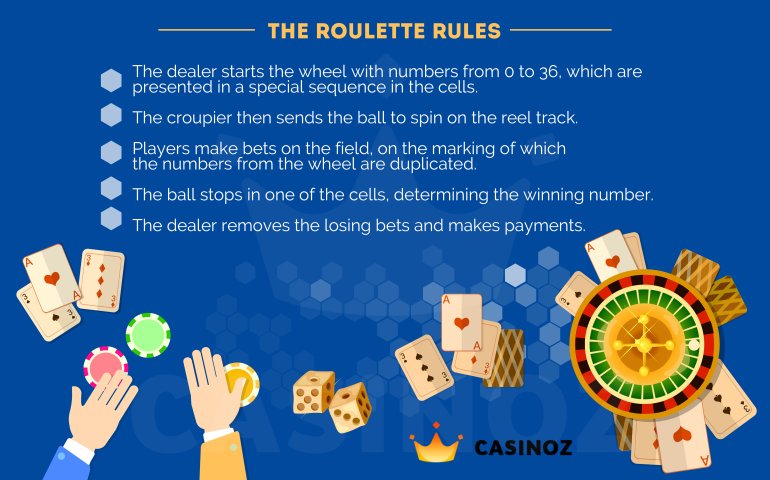 basic roulette rules
