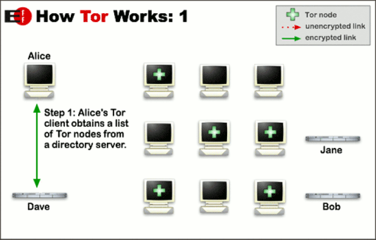 Tor browser анонимайзер цп tor browser попасть на гидру