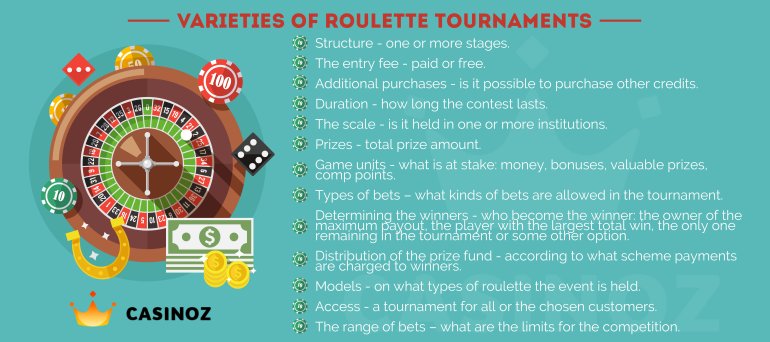 Casino roulette tournaments types