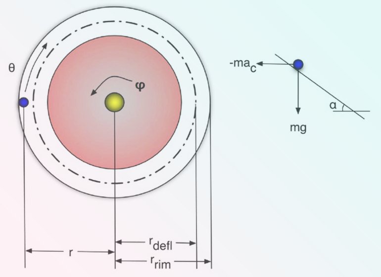 how the ball moves on the roulette wheel