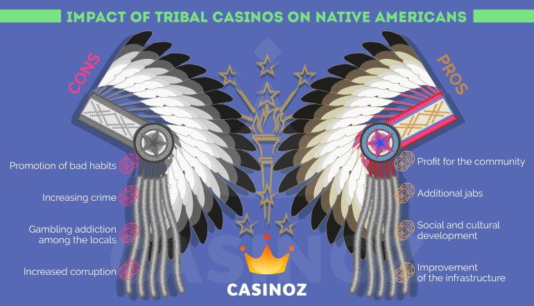Benefits of Native Americans' casino