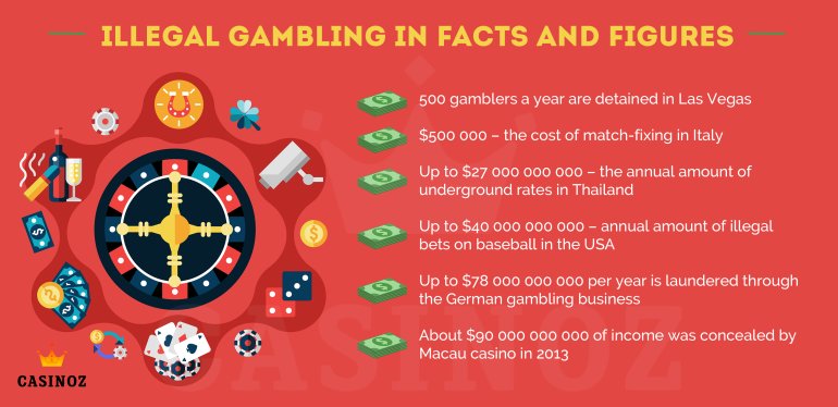data on underground gambling