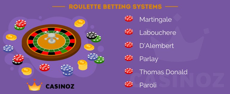 Roulette betting systems for beating casino