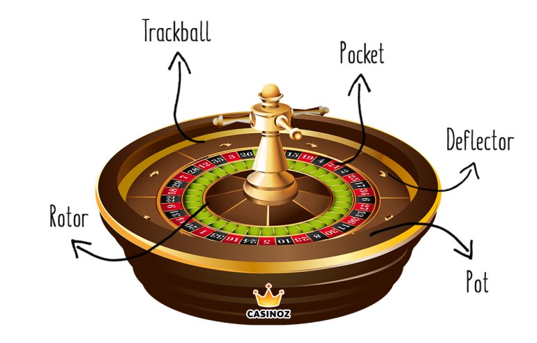 roulette wheel