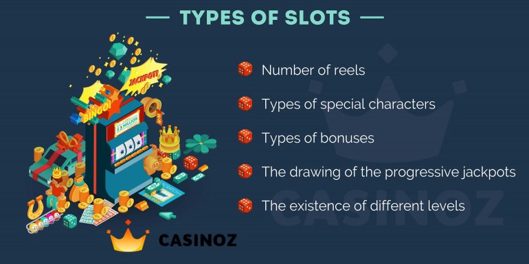 Types of slots Casino slots varieties