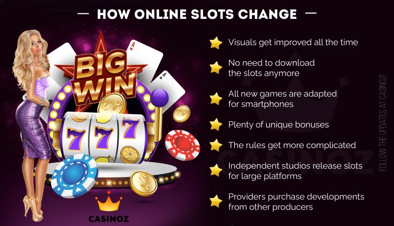 future of online slots