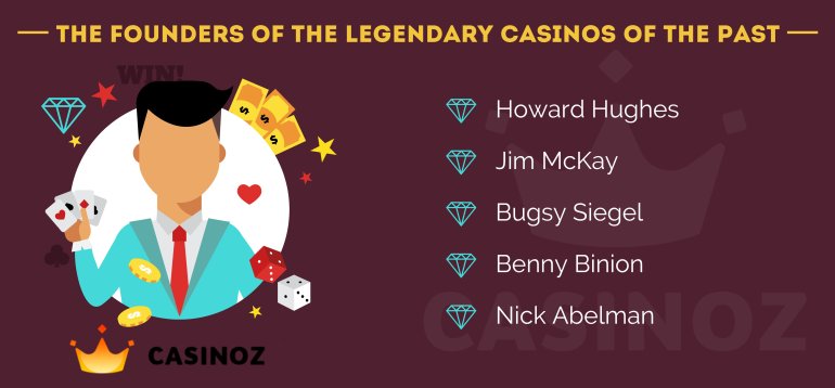 founders of famous casinos