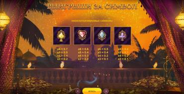 10 001 Nights MegaWays: Payout table
