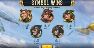 1942 Sky Warrior: Payout table