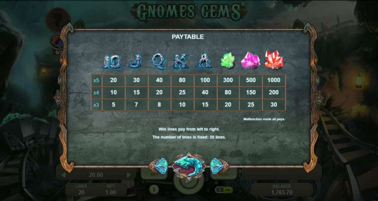 Gnomes’ Gems