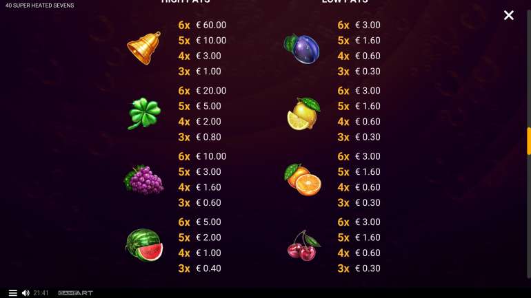Symbol's cost in 40 Super Heated Sevens 40 Super Heated Sevens