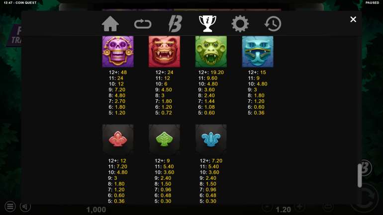 Symbol's cost in Coin Quest Coin Quest