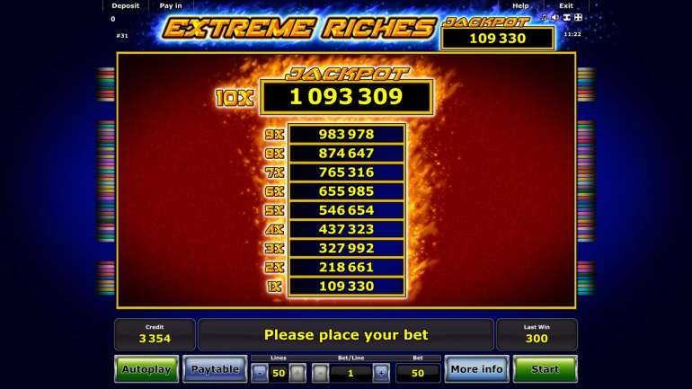 Extreme Riches