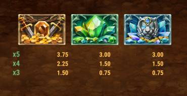 24K Dragon: Payout table