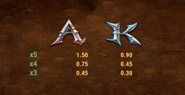 24K Dragon: Payout table