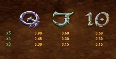 24K Dragon: Payout table