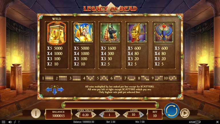 Paytable in Legacy of Dead