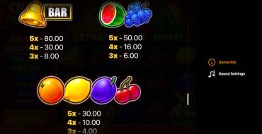 3 Chillies and Joker: Hold and Win: Payout table