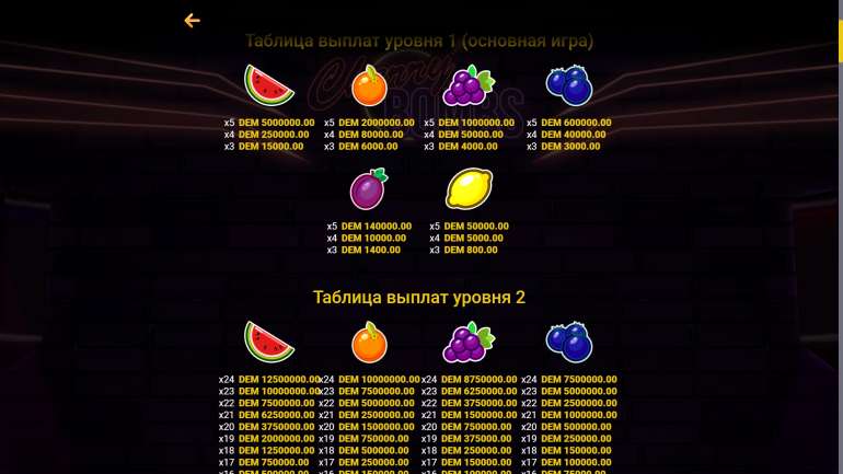 Symbol's cost in Cherry Bombs Cherry Bombs