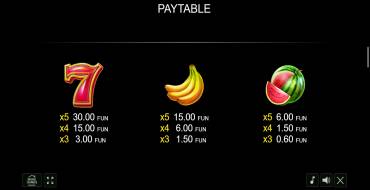 40 Diamond Plus: Payout table