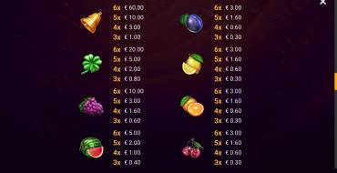 40 Super Heated Sevens: Paytable