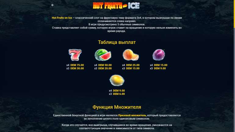 Hot Fruits on Ice