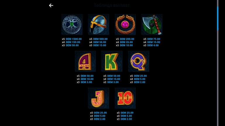 Symbol's cost in Era of Vikings Era of Vikings
