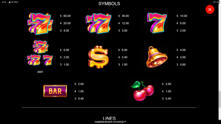 Symbols' value in 777 Surge Paytable in 777 Surge