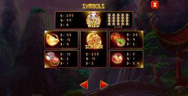 88 Fortune Cats: Paytable
