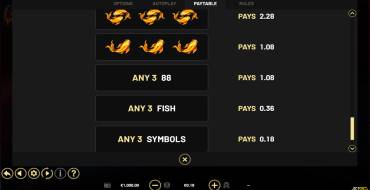 88 Frenzy: Payout table