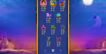 Aladdin’s Lamp: Payout table
