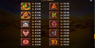 Ali Babas Riches: Payout table