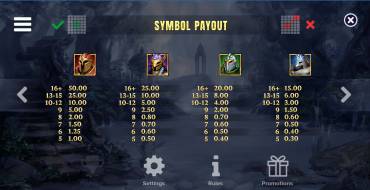 Avalon X: Payout table