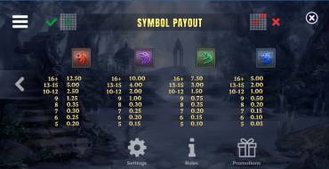 Avalon X: Payout table 2