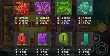 Aztec Bonus Pot: Payout table