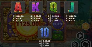 Aztec Bonus Pot: Payout table