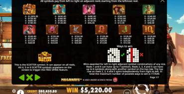 Bandit Megaways: Payout table