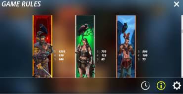 Barbarian Fury: Characters