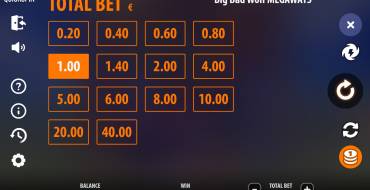 Big Bad Wolf Megaways: Bets