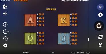 Big Bad Wolf Megaways: Payout table