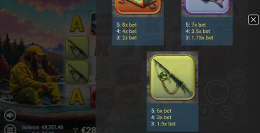 Big Catch Craze: Payout table
