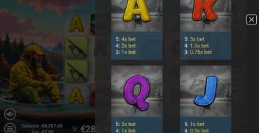 Big Catch Craze: Payout table