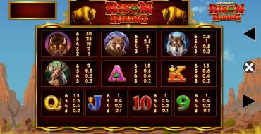 Bison Rising Megaways: Payout table
