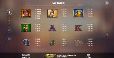 Black Gold 2 Megaways: Payout table