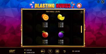 Blasting Rubies: Payout table