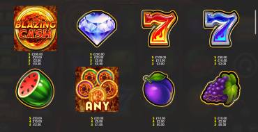Blazing Cash: Payout table