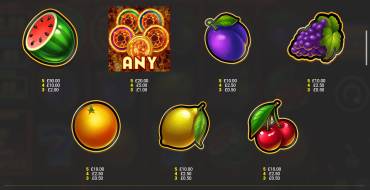 Blazing Cash: Payout table