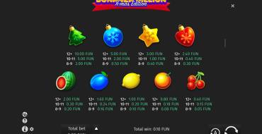 Bonanza Billion X-mas Edition: Payout table